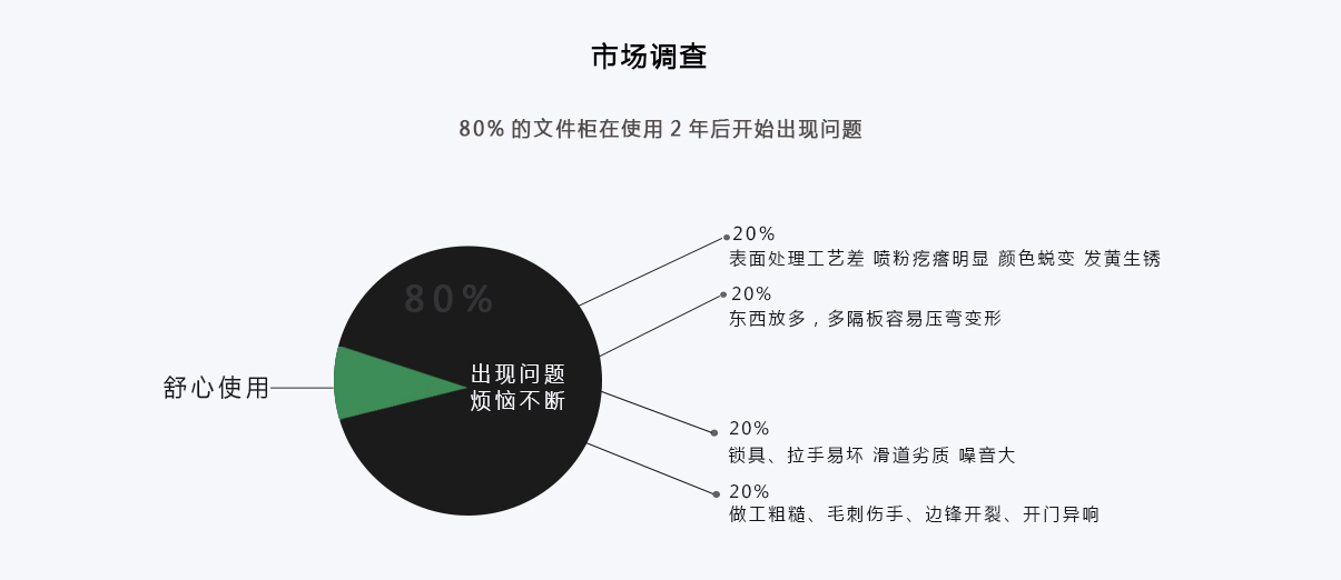 中國鐵皮文件柜品牌排名